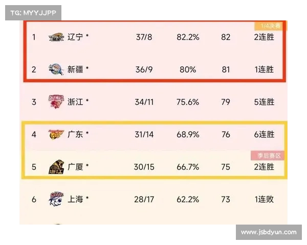 CBA热门赛事回顾,球队谁更胜一筹? CBA热门赛事回顾,球队谁更胜一筹?