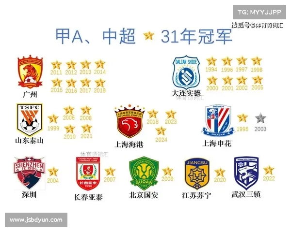亚冠赛季过半,哪些球队脱颖而出? 亚冠赛季过半,哪些球队脱颖而出?