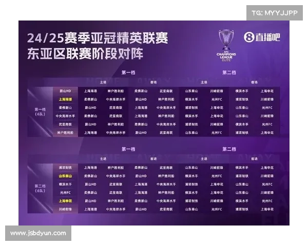 亚冠小组赛:热门球队顺利晋级? 亚冠小组赛:热门球队顺利晋级?