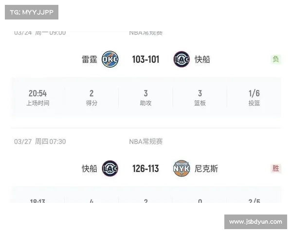 快船队逆转获胜,继续争夺季后赛席位 快船队逆转获胜,继续争夺季后赛席位